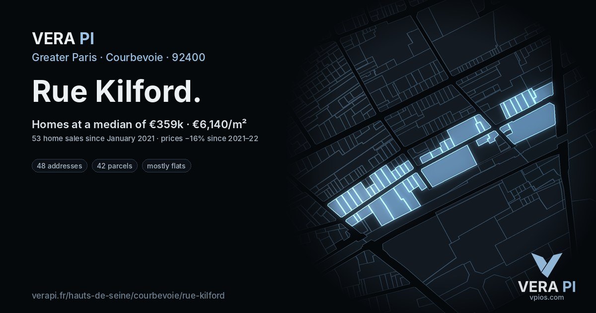 Rue Kilford, Courbevoie at night – every parcel coloured by the prices around it, the street's own parcels lit