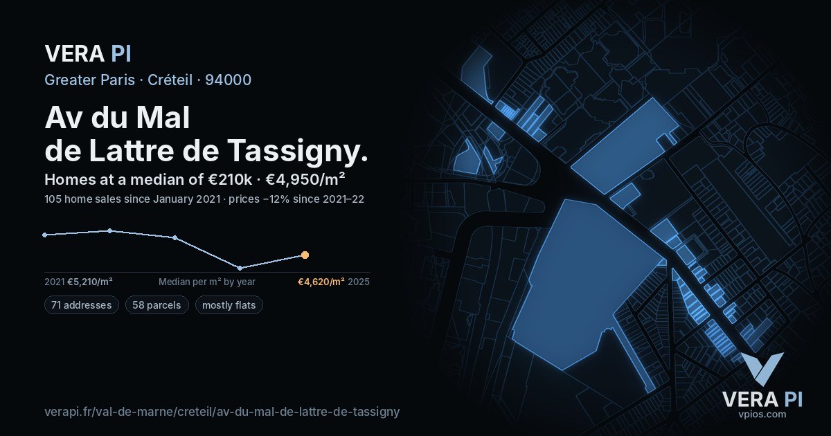Av du Mal de Lattre de Tassigny, Créteil at night – every parcel coloured by the prices around it, the street's own parcels lit