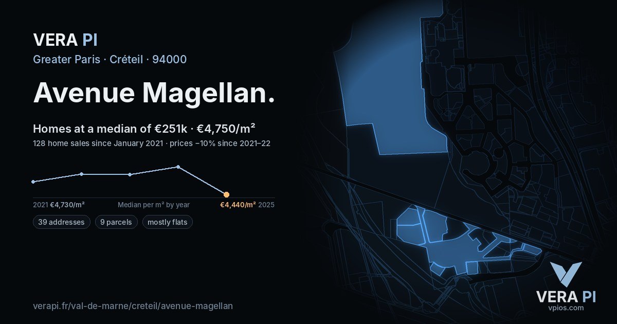 Avenue Magellan, Créteil at night – every parcel coloured by the prices around it, the street's own parcels lit