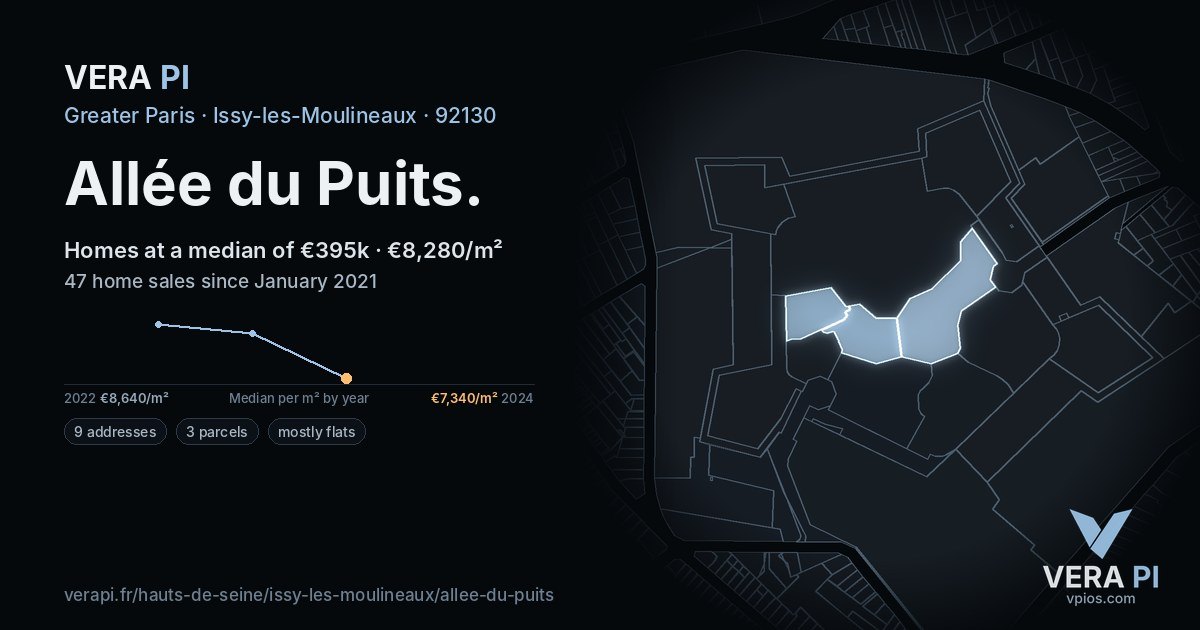 Allée du Puits, Issy-les-Moulineaux at night – every parcel coloured by the prices around it, the street's own parcels lit