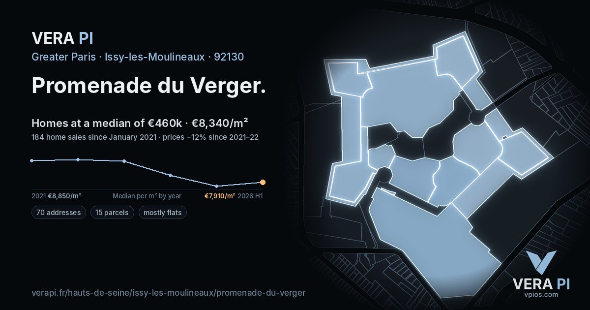 Promenade du Verger, Issy-les-Moulineaux at night – every parcel coloured by the prices around it, the street's own parcels lit