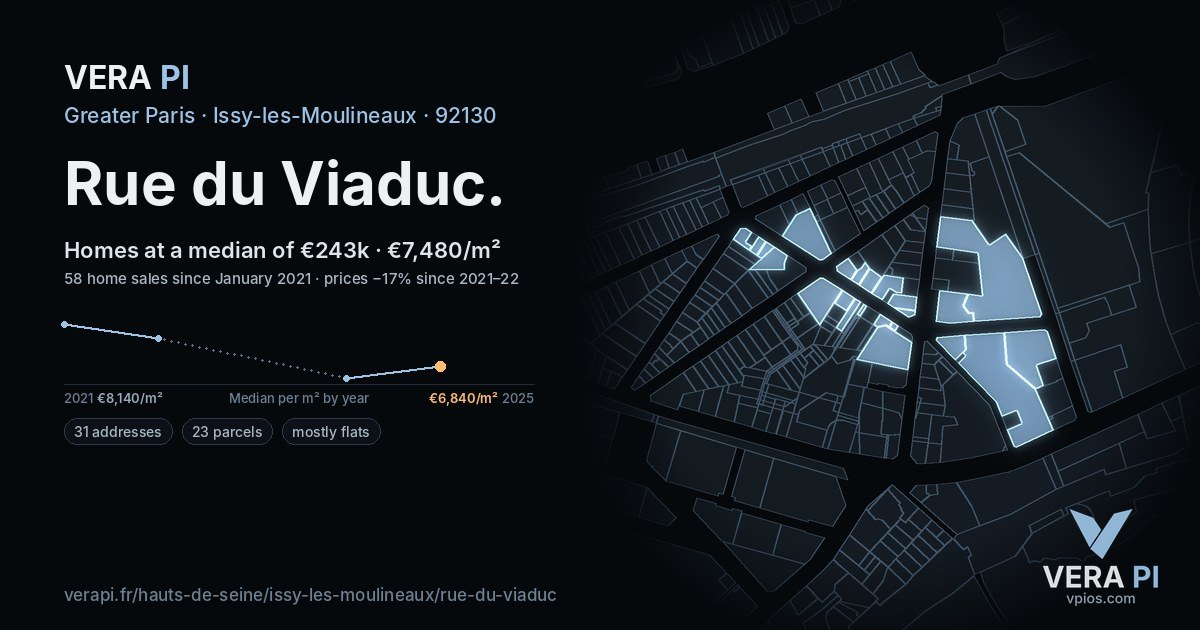 Rue du Viaduc, Issy-les-Moulineaux at night – every parcel coloured by the prices around it, the street's own parcels lit