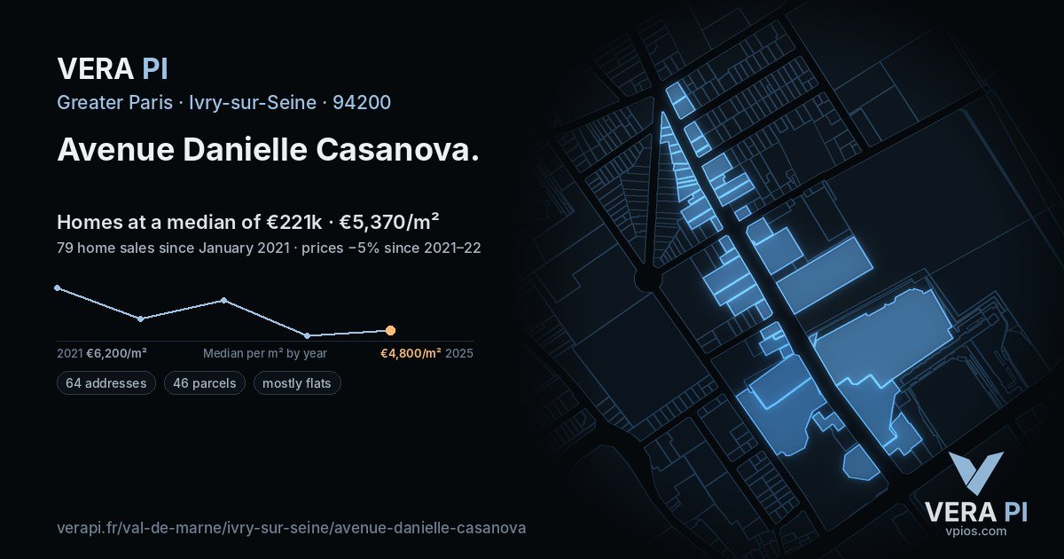 Avenue Danielle Casanova, Ivry-sur-Seine at night – every parcel coloured by the prices around it, the street's own parcels lit