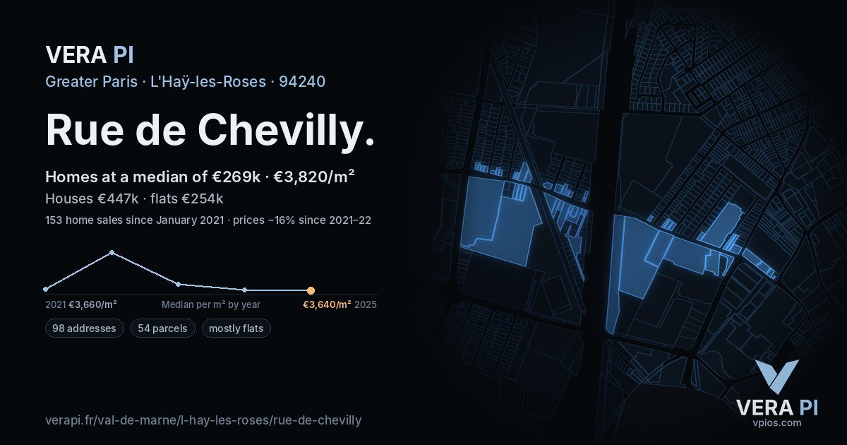 Rue de Chevilly, L'Haÿ-les-Roses at night – every parcel coloured by the prices around it, the street's own parcels lit