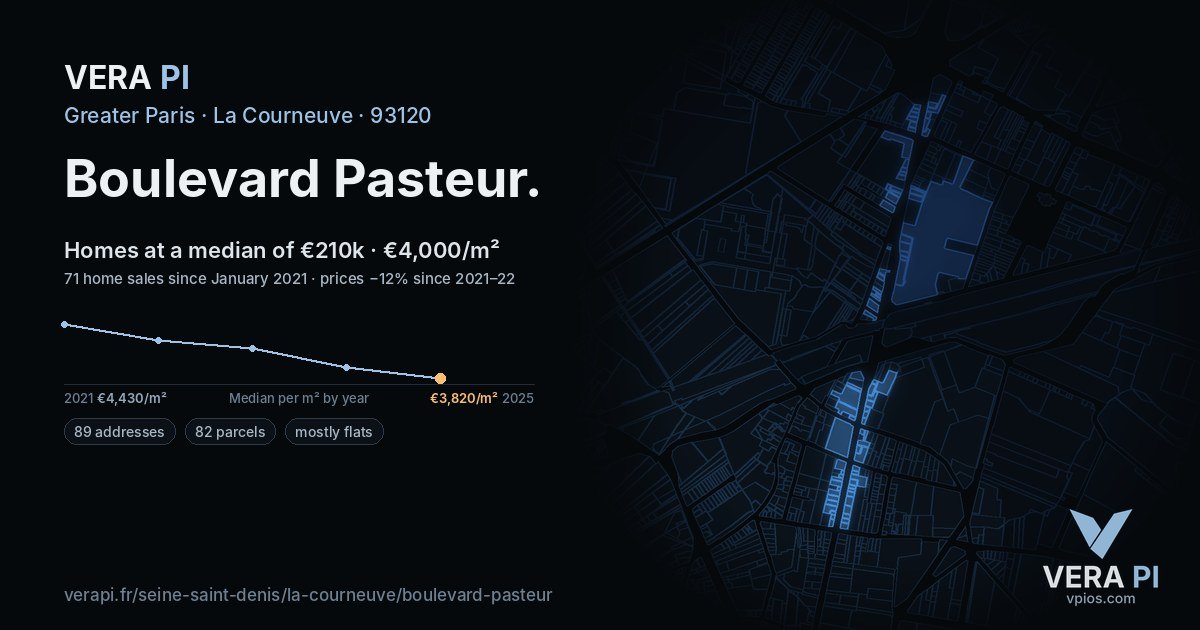 Boulevard Pasteur, La Courneuve at night – every parcel coloured by the prices around it, the street's own parcels lit