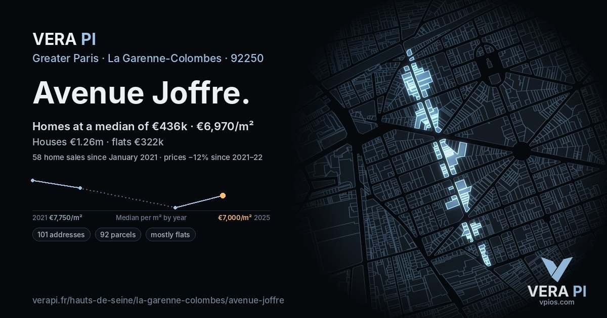 Avenue Joffre, La Garenne-Colombes at night – every parcel coloured by the prices around it, the street's own parcels lit