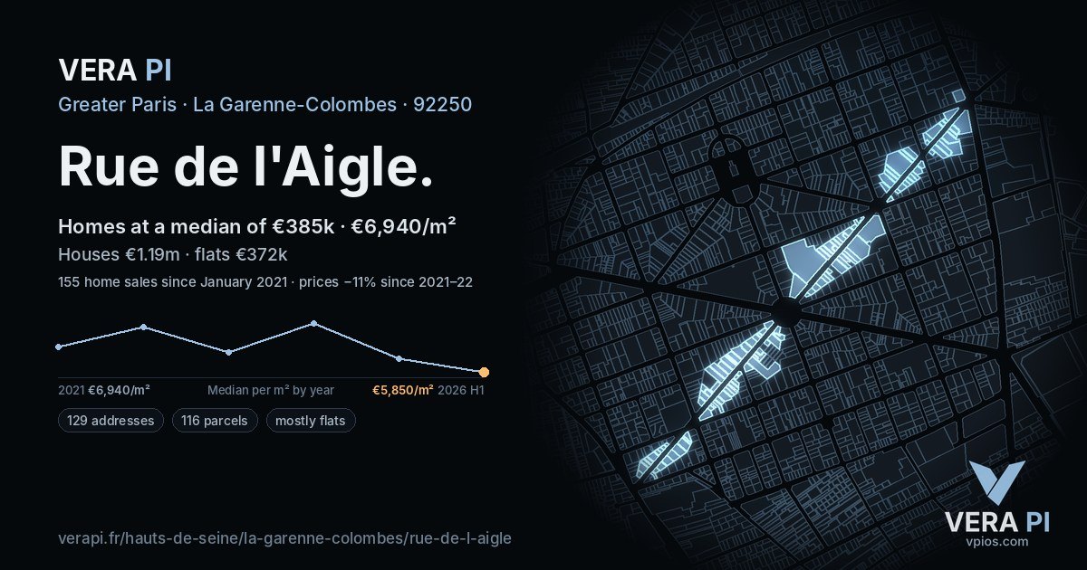 Rue de l'Aigle, La Garenne-Colombes at night – every parcel coloured by the prices around it, the street's own parcels lit