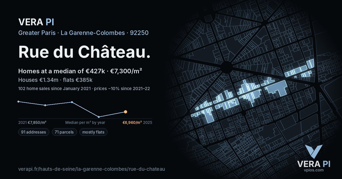 Rue du Château, La Garenne-Colombes at night – every parcel coloured by the prices around it, the street's own parcels lit