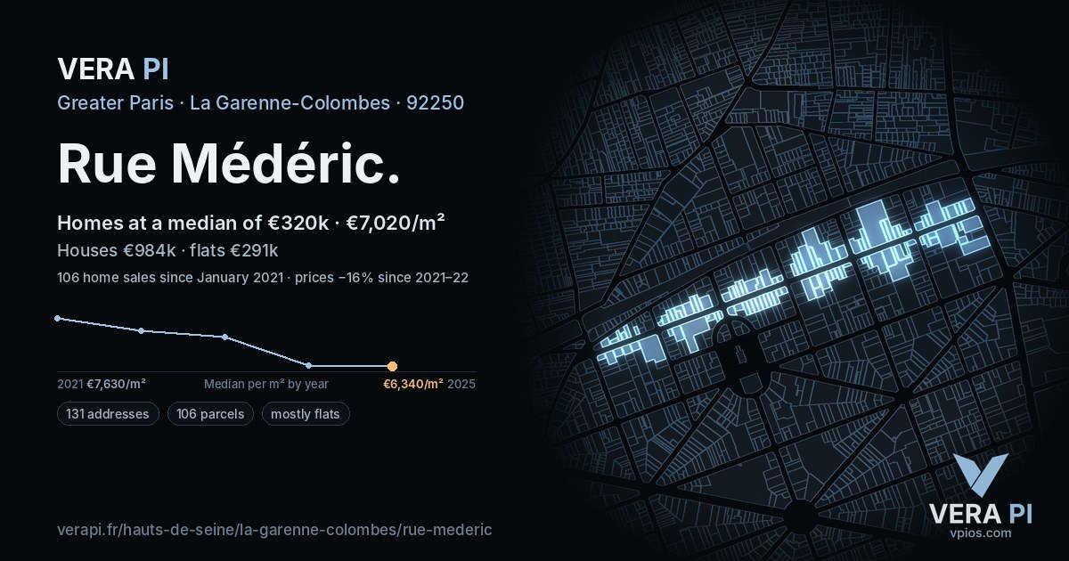 Rue Médéric, La Garenne-Colombes at night – every parcel coloured by the prices around it, the street's own parcels lit