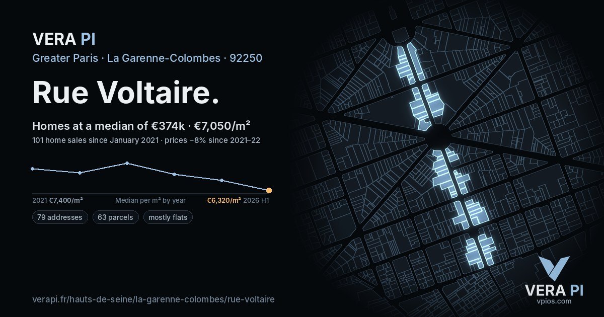 Rue Voltaire, La Garenne-Colombes at night – every parcel coloured by the prices around it, the street's own parcels lit