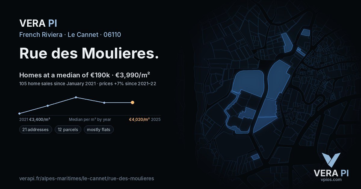 Rue des Moulieres, Le Cannet at night – every parcel coloured by the prices around it, the street's own parcels lit