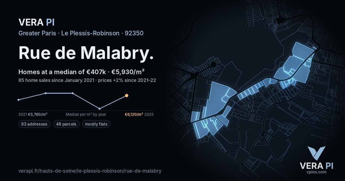 Rue de Malabry, Le Plessis-Robinson at night – every parcel coloured by the prices around it, the street's own parcels lit