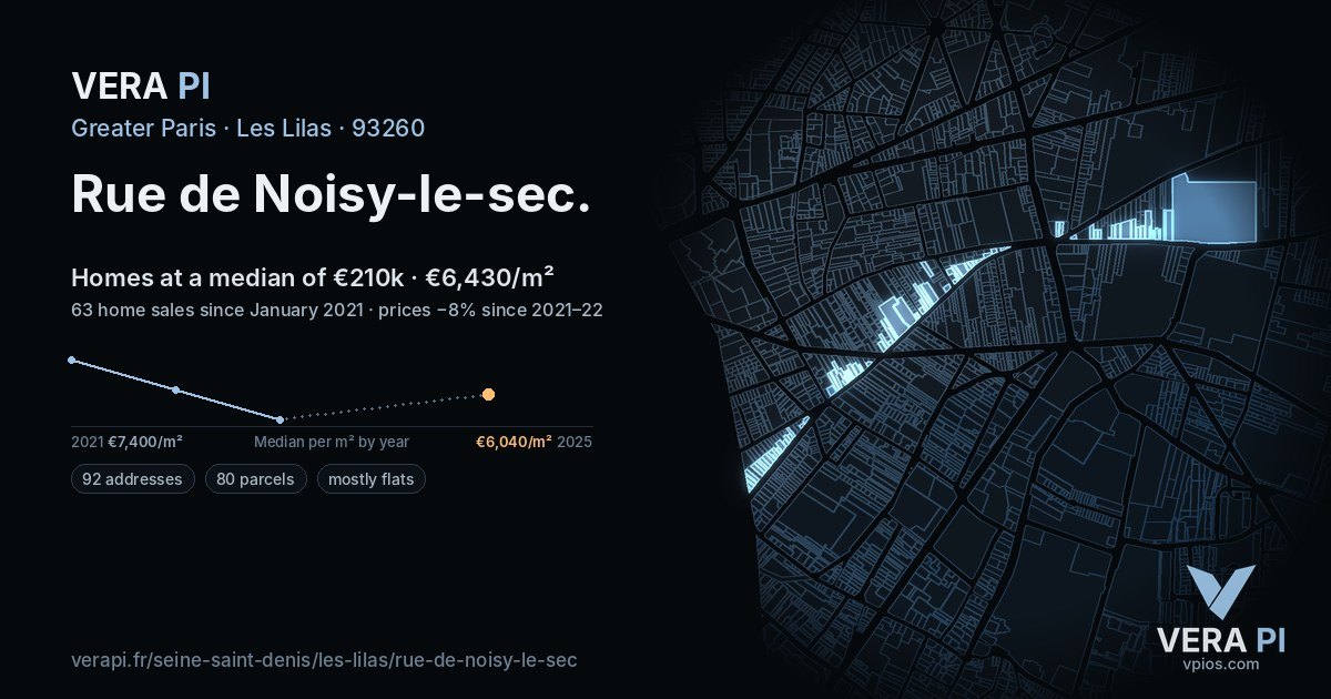Rue de Noisy-le-sec, Les Lilas at night – every parcel coloured by the prices around it, the street's own parcels lit