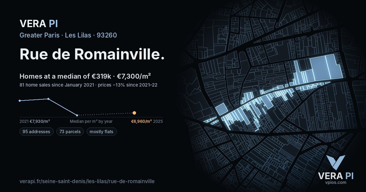 Rue de Romainville, Les Lilas at night – every parcel coloured by the prices around it, the street's own parcels lit