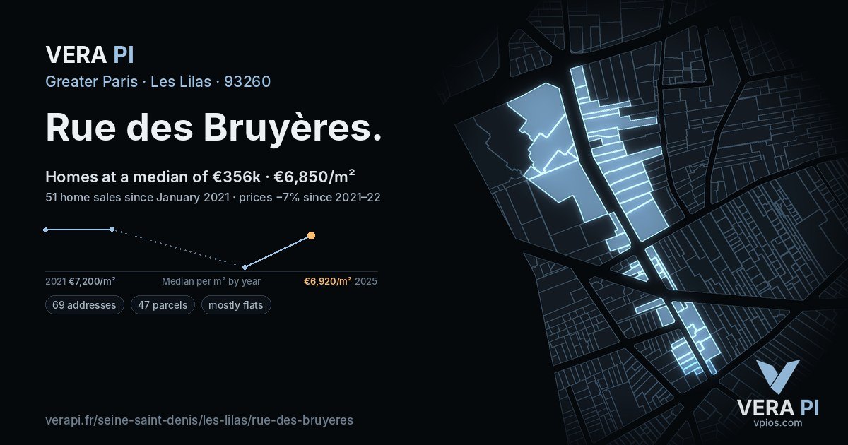 Rue des Bruyères, Les Lilas at night – every parcel coloured by the prices around it, the street's own parcels lit
