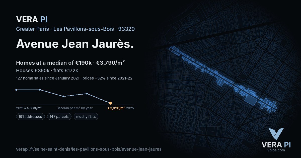 Avenue Jean Jaurès, Les Pavillons-sous-Bois at night – every parcel coloured by the prices around it, the street's own parcels lit