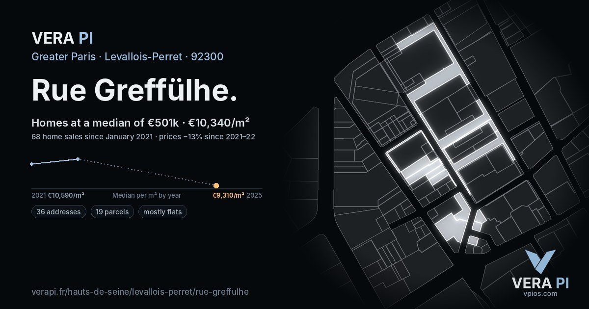 Rue Greffülhe, Levallois-Perret at night – every parcel coloured by the prices around it, the street's own parcels lit