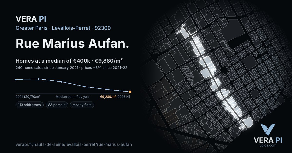 Rue Marius Aufan, Levallois-Perret at night – every parcel coloured by the prices around it, the street's own parcels lit