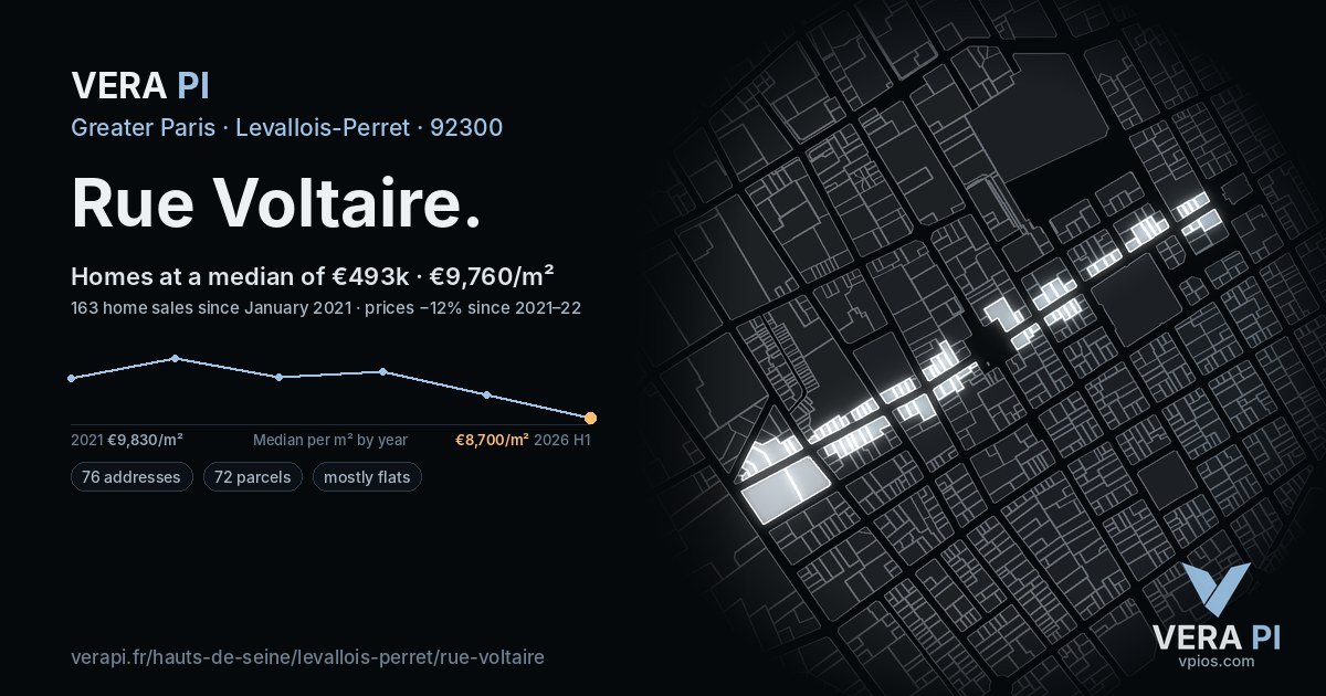 Rue Voltaire, Levallois-Perret at night – every parcel coloured by the prices around it, the street's own parcels lit