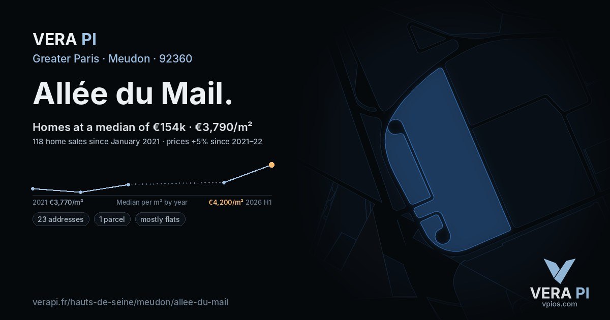 Allée du Mail, Meudon at night – every parcel coloured by the prices around it, the street's own parcels lit