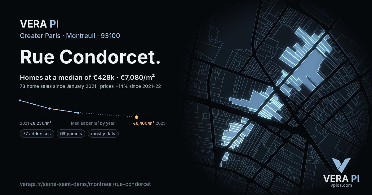 Rue Condorcet, Montreuil at night – every parcel coloured by the prices around it, the street's own parcels lit