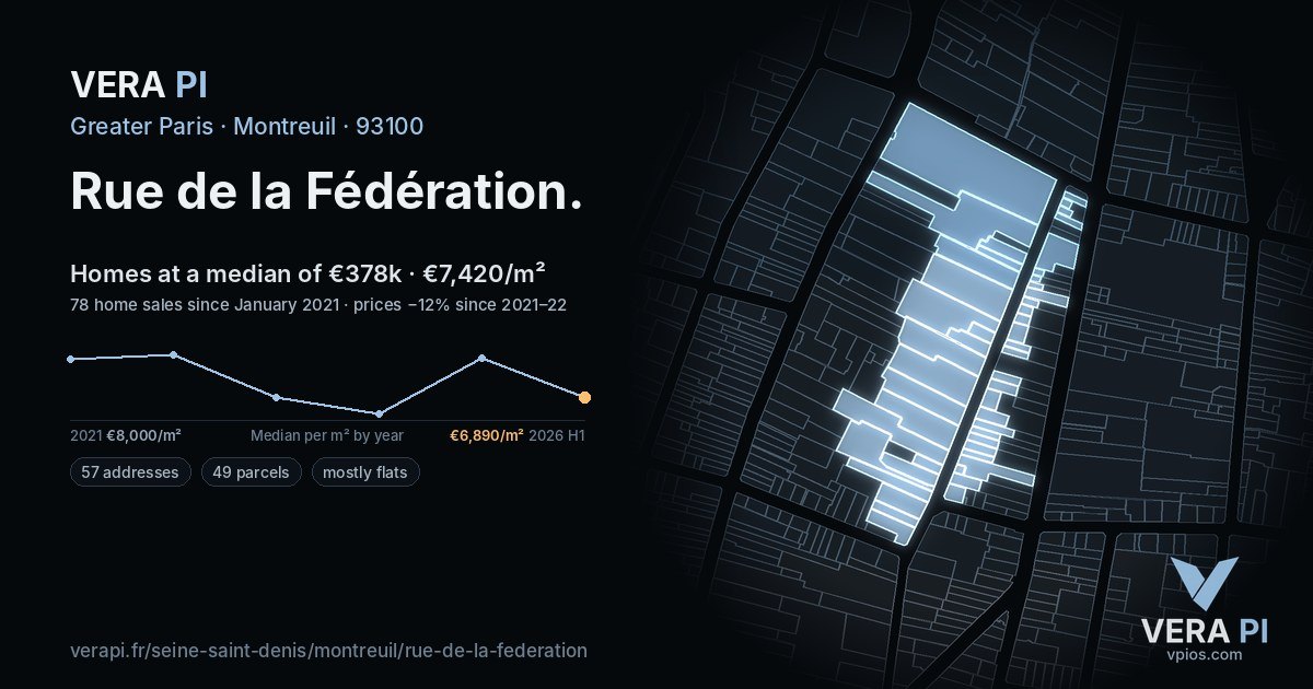 Rue de la Fédération, Montreuil at night – every parcel coloured by the prices around it, the street's own parcels lit