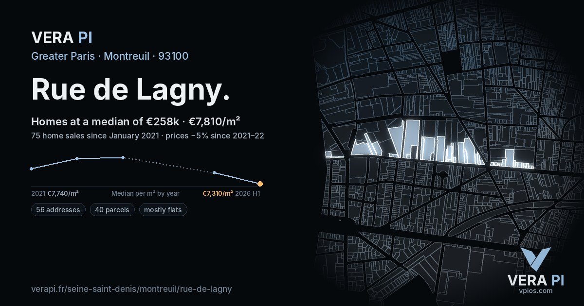 Rue de Lagny, Montreuil at night – every parcel coloured by the prices around it, the street's own parcels lit