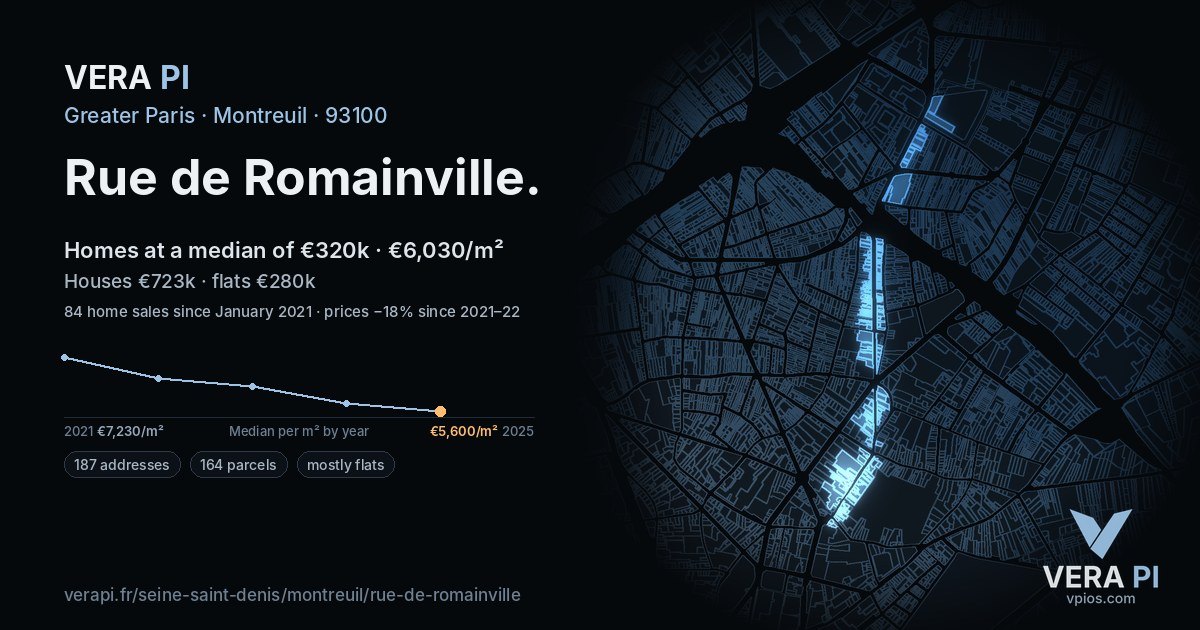 Rue de Romainville, Montreuil at night – every parcel coloured by the prices around it, the street's own parcels lit