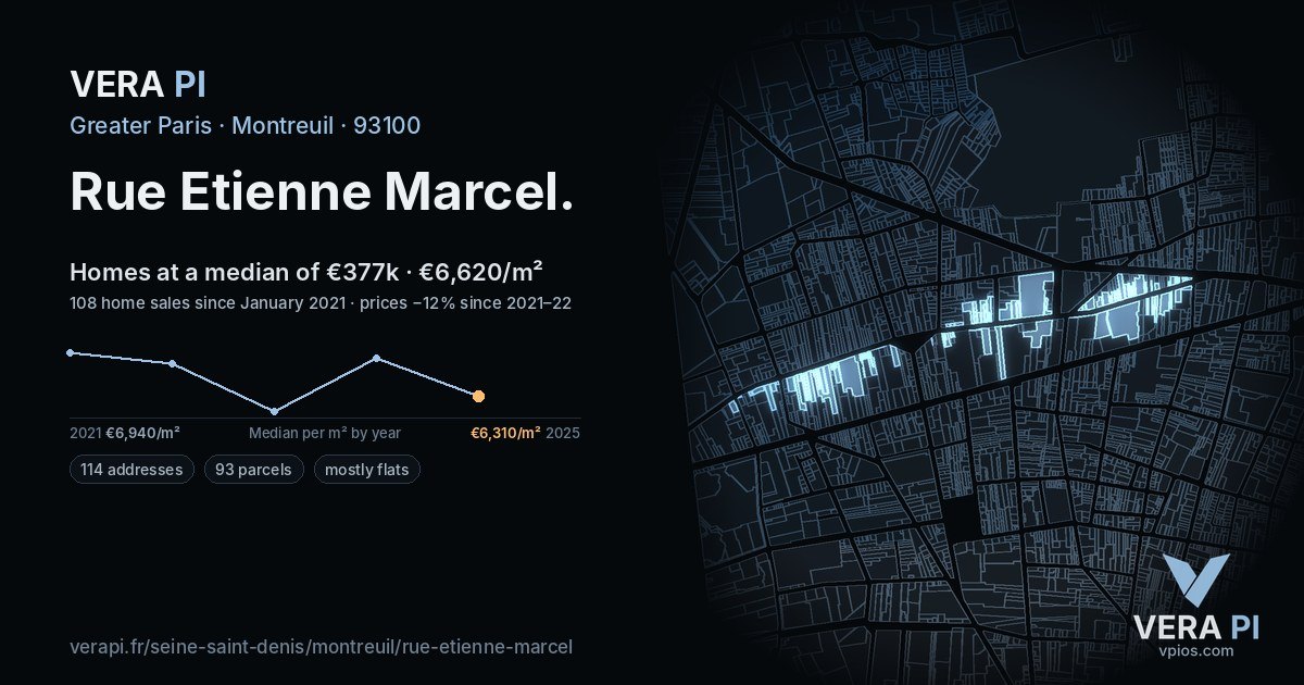 Rue Etienne Marcel, Montreuil at night – every parcel coloured by the prices around it, the street's own parcels lit