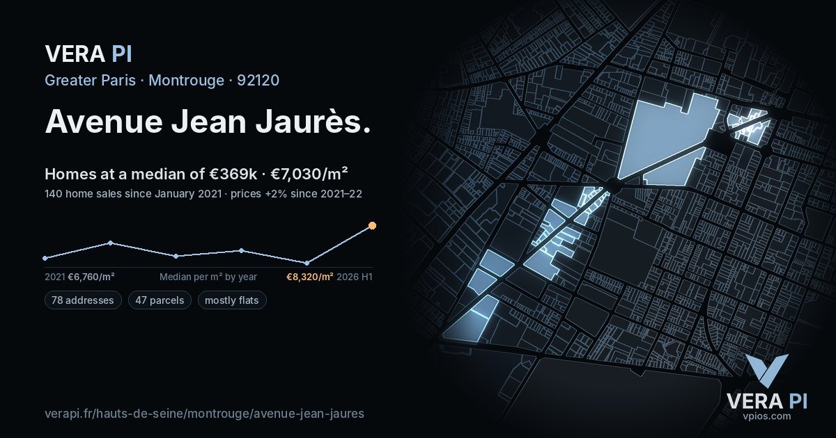 Avenue Jean Jaurès, Montrouge at night – every parcel coloured by the prices around it, the street's own parcels lit