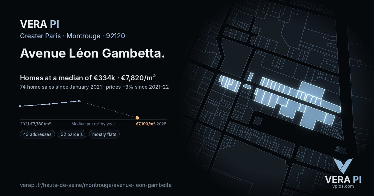 Avenue Léon Gambetta, Montrouge at night – every parcel coloured by the prices around it, the street's own parcels lit