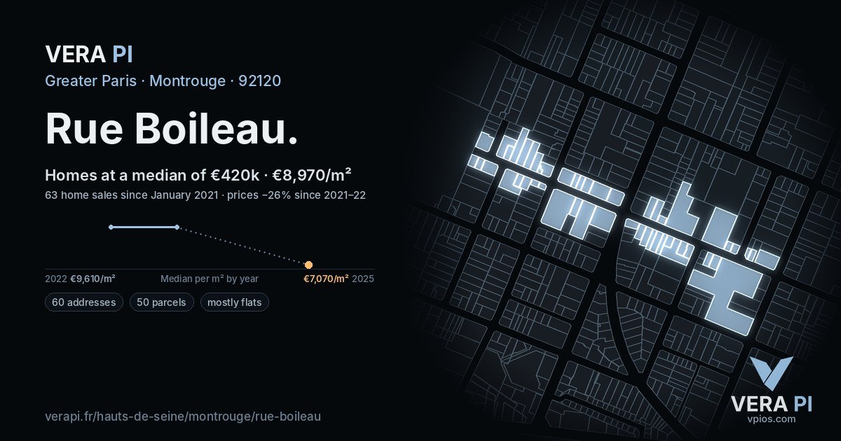 Rue Boileau, Montrouge at night – every parcel coloured by the prices around it, the street's own parcels lit