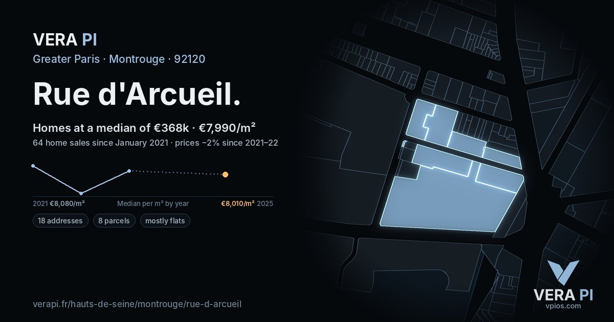 Rue d'Arcueil, Montrouge at night – every parcel coloured by the prices around it, the street's own parcels lit