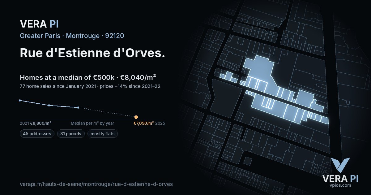 Rue d'Estienne d'Orves, Montrouge at night – every parcel coloured by the prices around it, the street's own parcels lit