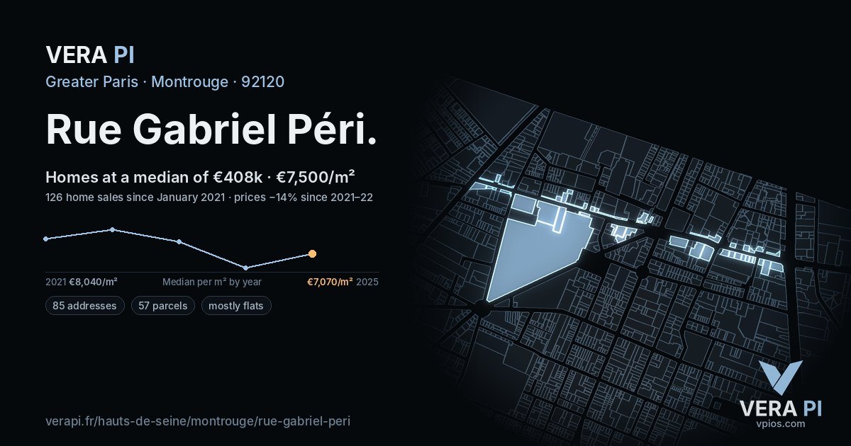 Rue Gabriel Péri, Montrouge at night – every parcel coloured by the prices around it, the street's own parcels lit