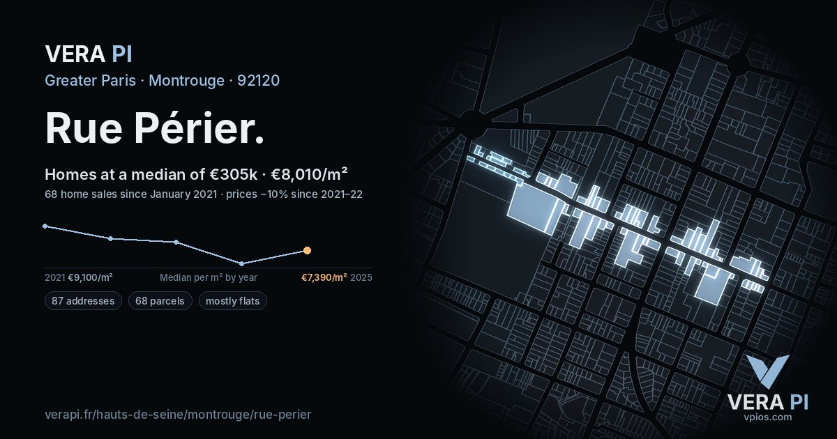 Rue Périer, Montrouge at night – every parcel coloured by the prices around it, the street's own parcels lit