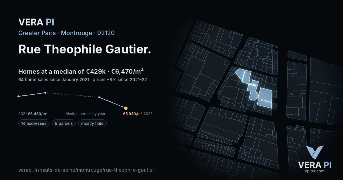 Rue Theophile Gautier, Montrouge at night – every parcel coloured by the prices around it, the street's own parcels lit