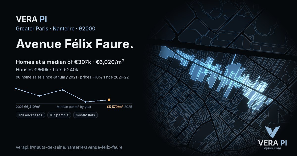 Avenue Félix Faure, Nanterre at night – every parcel coloured by the prices around it, the street's own parcels lit