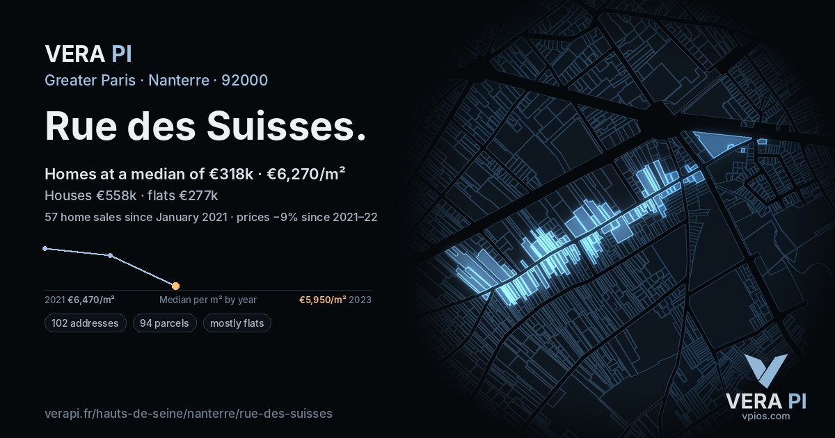 Rue des Suisses, Nanterre at night – every parcel coloured by the prices around it, the street's own parcels lit