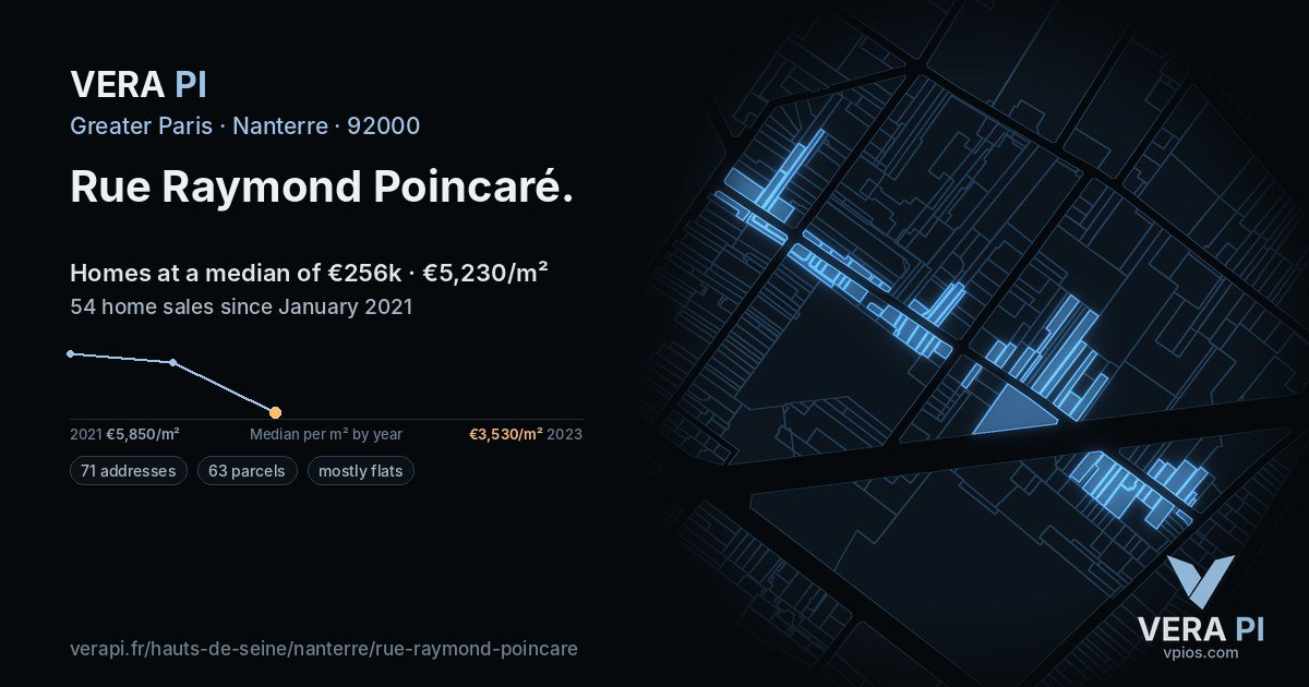 Rue Raymond Poincaré, Nanterre at night – every parcel coloured by the prices around it, the street's own parcels lit