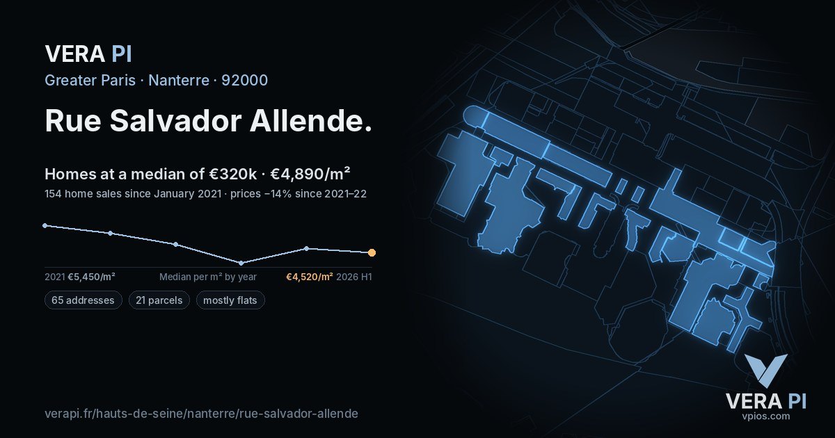 Rue Salvador Allende, Nanterre at night – every parcel coloured by the prices around it, the street's own parcels lit
