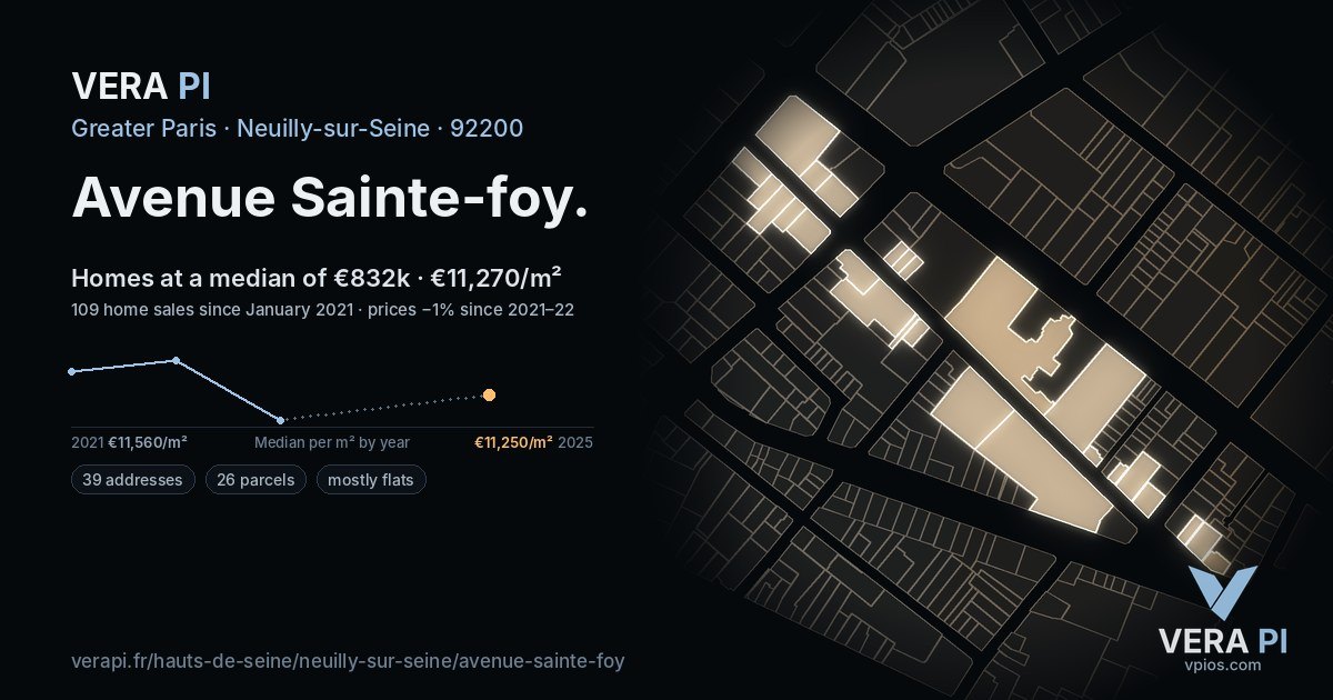 Avenue Sainte-foy, Neuilly-sur-Seine at night – every parcel coloured by the prices around it, the street's own parcels lit