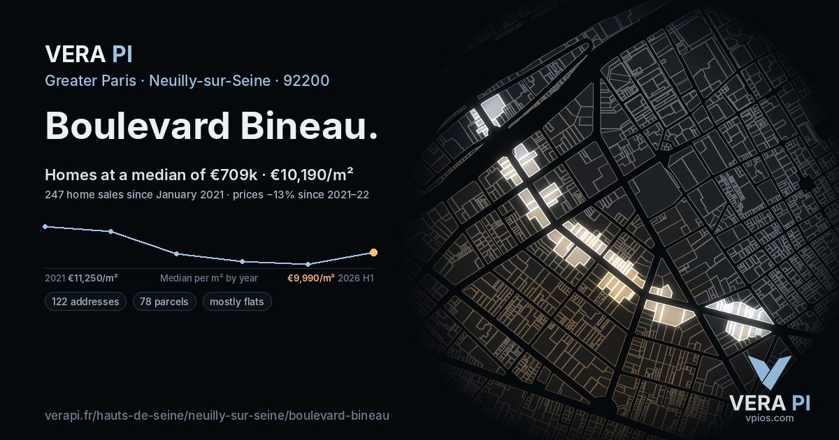 Boulevard Bineau, Neuilly-sur-Seine at night – every parcel coloured by the prices around it, the street's own parcels lit