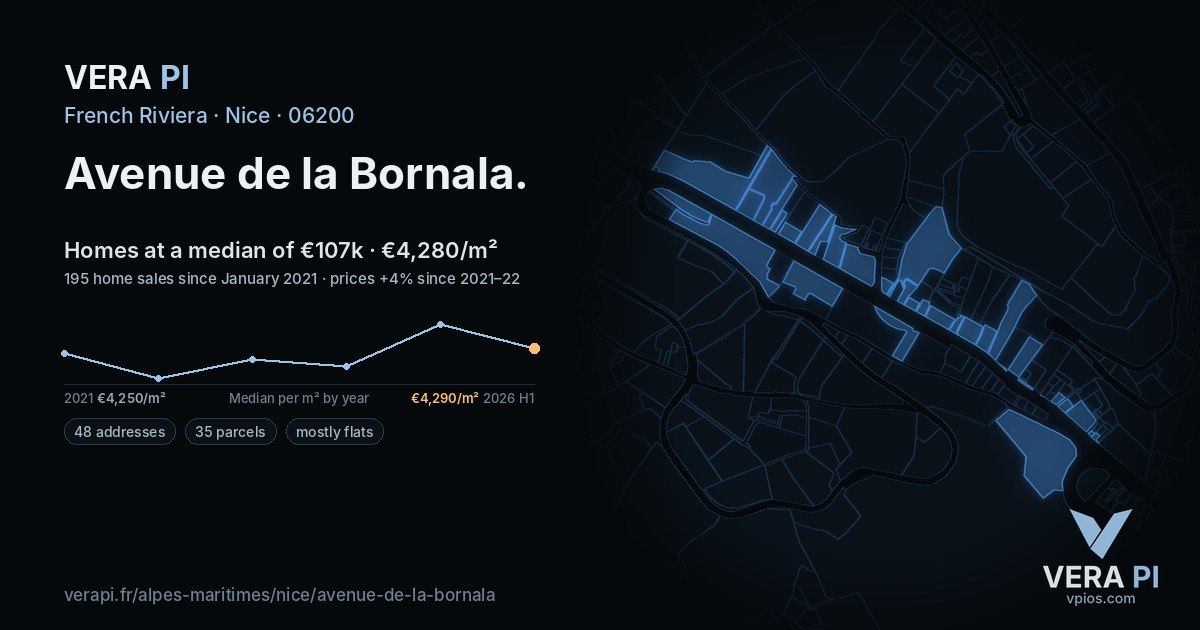 Avenue de la Bornala, Nice at night – every parcel coloured by the prices around it, the street's own parcels lit