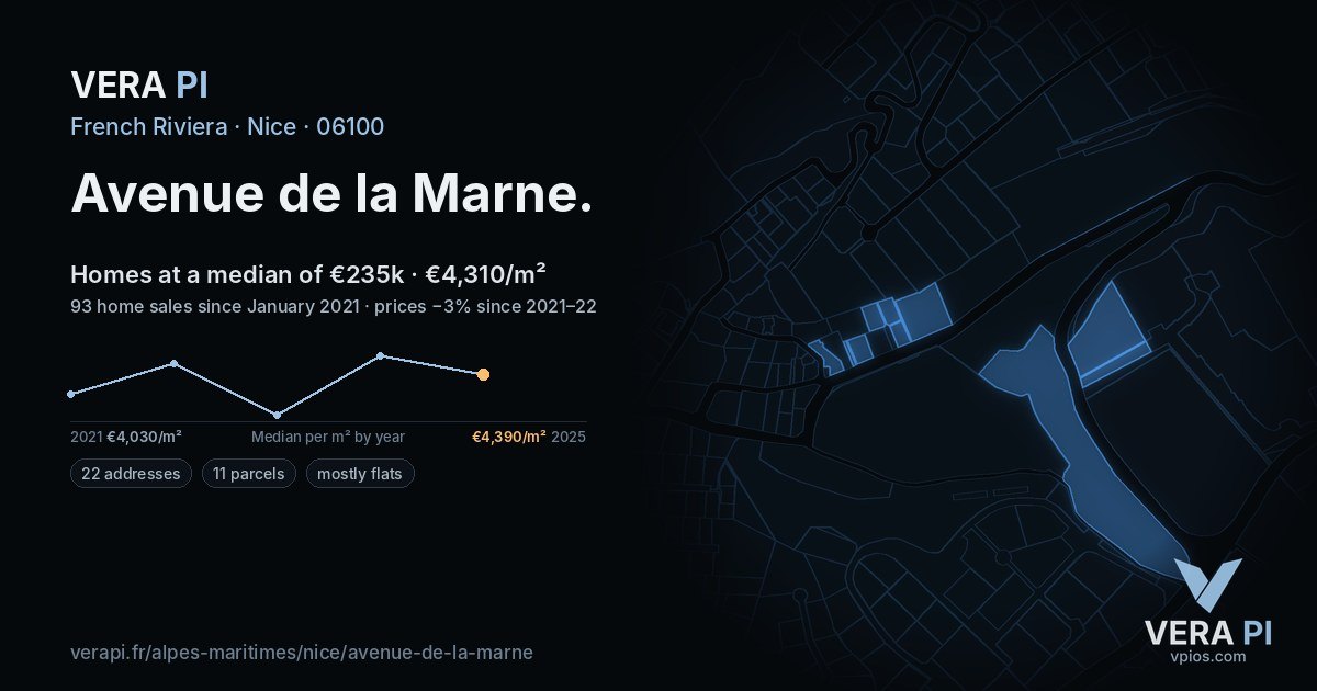 Avenue de la Marne, Nice at night – every parcel coloured by the prices around it, the street's own parcels lit