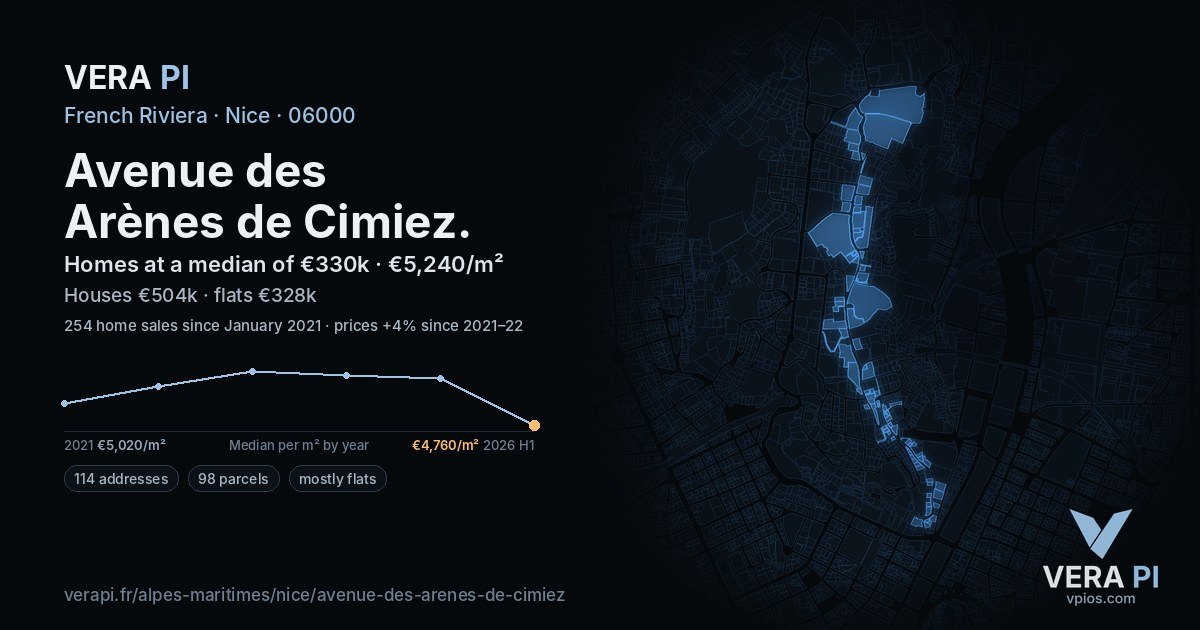 Avenue des Arènes de Cimiez, Nice at night – every parcel coloured by the prices around it, the street's own parcels lit