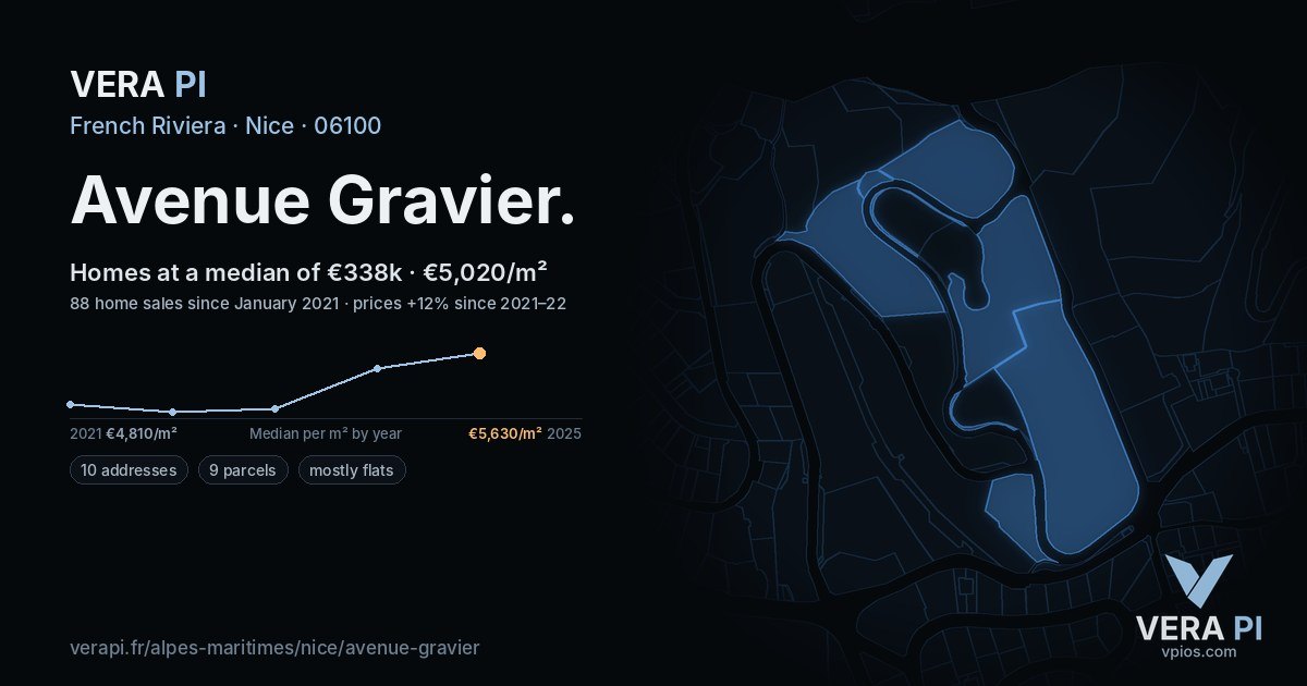 Avenue Gravier, Nice at night – every parcel coloured by the prices around it, the street's own parcels lit