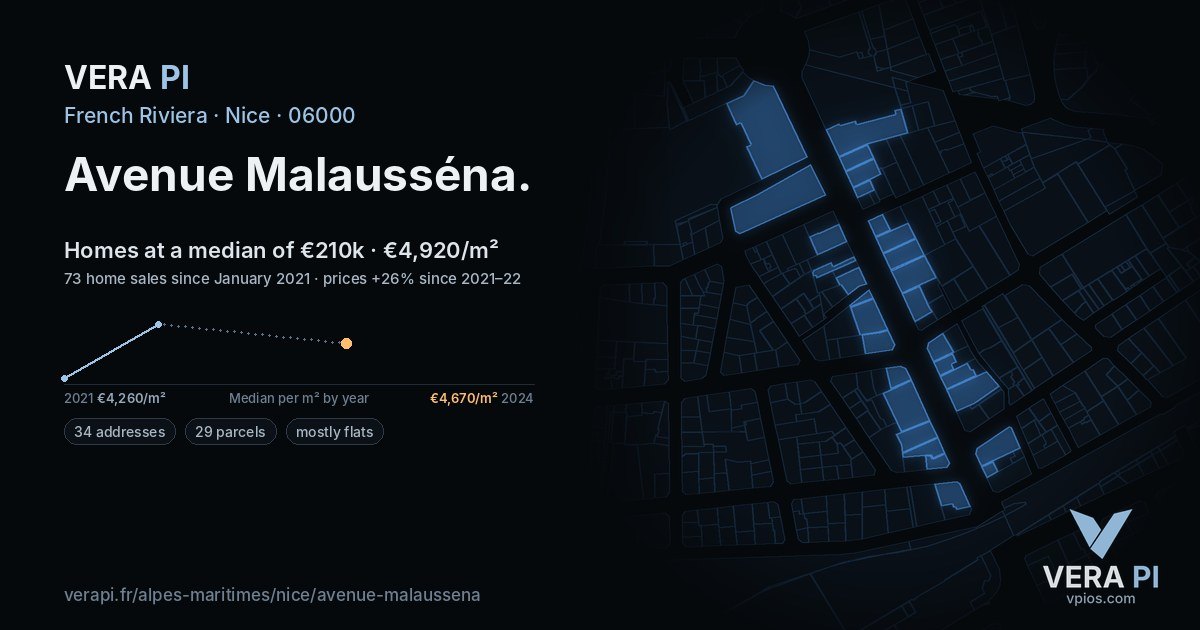 Avenue Malausséna, Nice at night – every parcel coloured by the prices around it, the street's own parcels lit