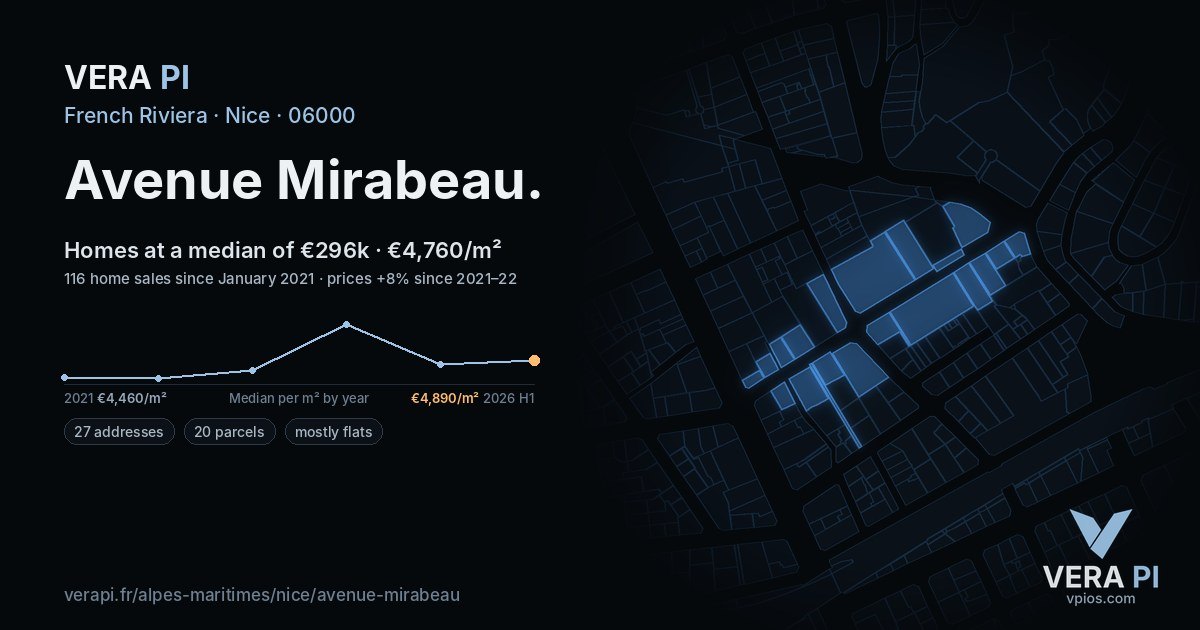 Avenue Mirabeau, Nice at night – every parcel coloured by the prices around it, the street's own parcels lit