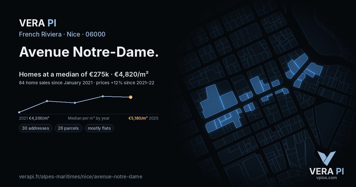 Avenue Notre-Dame, Nice at night – every parcel coloured by the prices around it, the street's own parcels lit